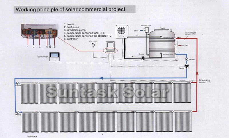 Suntask Vacuum Tube Solar Collector