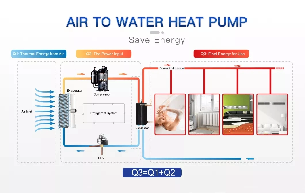 Air Heating Solar Panel Energy Powered Air Condition Conditionning System Commercial Solar Collector Air Energy Heating System