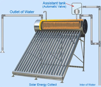 Pre Heat Evacuated Tube Solar Hot Water Heater