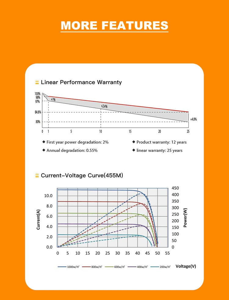 Oraako 320W 400W Custom Monocrystalline Photovoltaic Solar Panel Pvt Hybrid Solar System Panel Roof