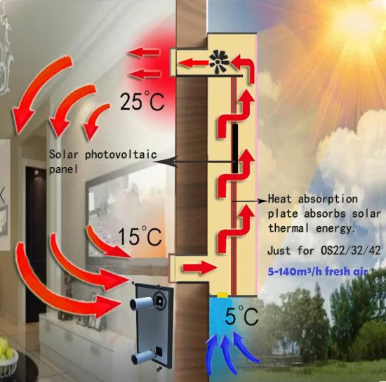 Riscaldatore ad aria solare, riscaldatore, capanna, capannone, gabbia, cottage